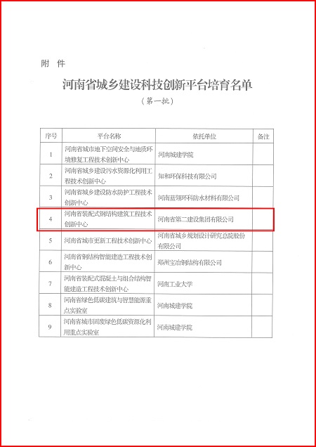 关于印发河南省城乡建设华亿平台平台培育名单（第一批）的通知02.jpg